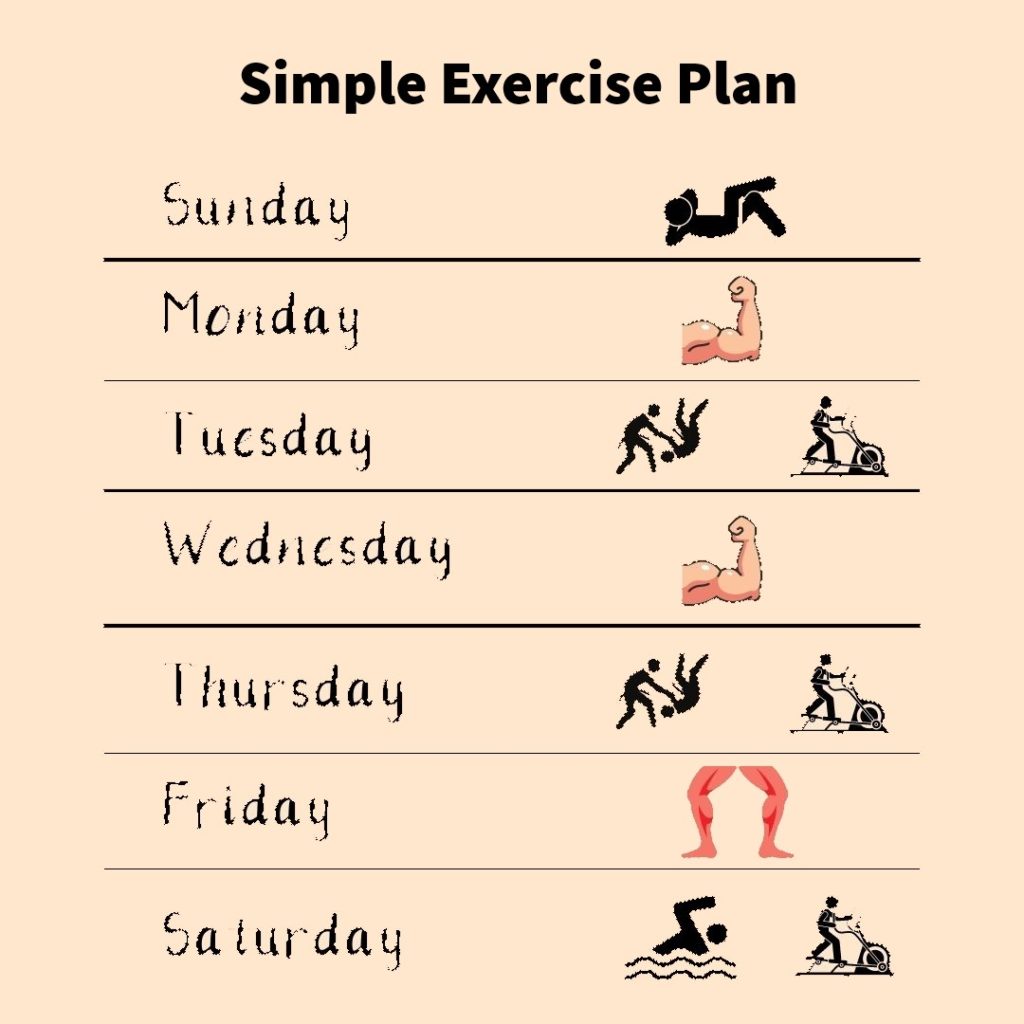 a simple exercise routine: Sunday: rest, Monday: upper body strength, Tuesday: cardio or sports, Wednesday: upper body strength, Thursday: cardio or sports, Friday: lower body, Saturday: swim or cardio